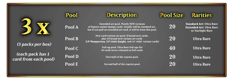 YGO Magnificent Monsters Box (ALLOCATED - DETAILS IN DESCRIPTION) - Image 2