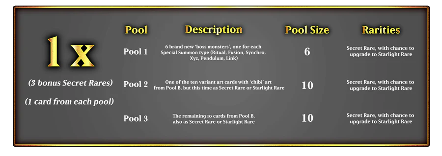 YGO Magnificent Monsters Box (ALLOCATED - DETAILS IN DESCRIPTION) - Image 3